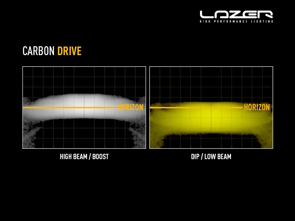 LAZER LAMPS Carbon-6 Conduite Mode Jaune — Phare LED Compact 9360 lm Xperts 4x4