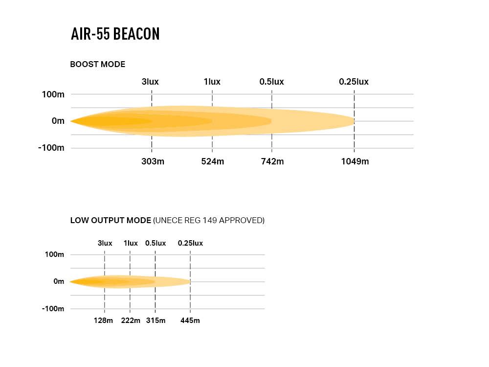 LAZER LAMPS AIR-55 Balise — Phare LED Compact 6800 lm Xperts 4x4