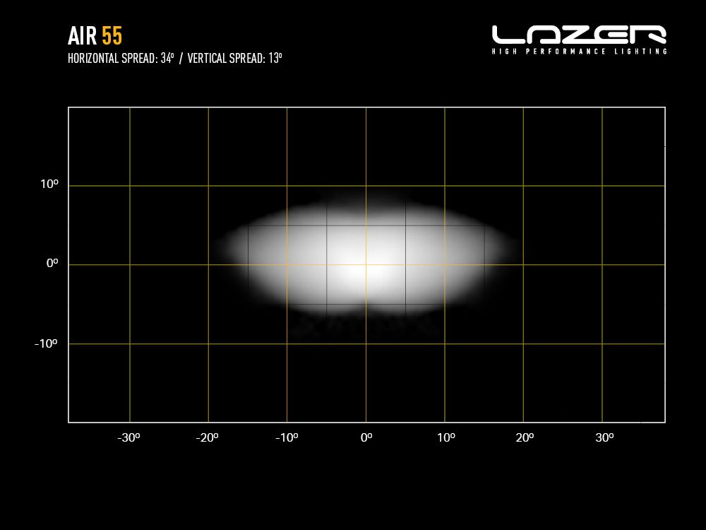 LAZER LAMPS AIR-55 — Phare LED Compact 6800 lm Xperts 4x4