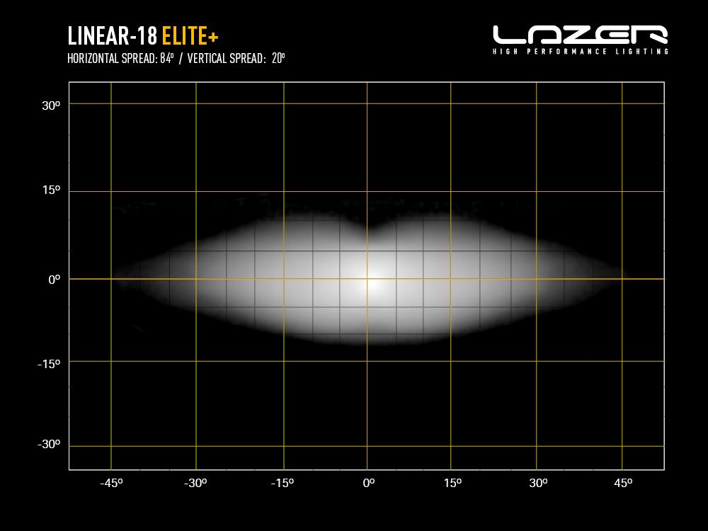 LAZER LAMPS Linear-18 Elite+ — Barre LED 21000 lm Xperts 4x4