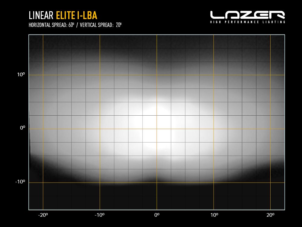 LAZER LAMPS Linear-18 Elite i-LBA — Barre LED 18000 lm Xperts 4x4
