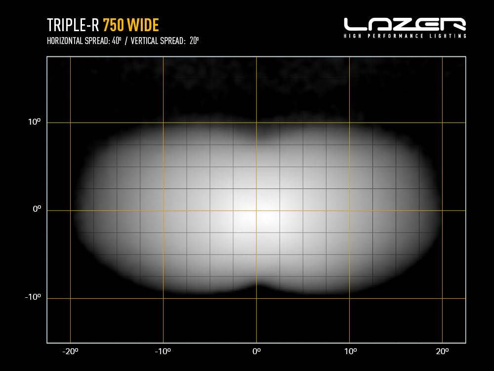 LAZER LAMPS Triple-R 750 Grand Angle — Phare Rond LED 4620 lm Xperts 4x4