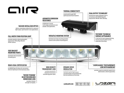 LAZER LAMPS AIR-130 Elite — Phare LED Compact 12500 lm - BYD Shark 2024+