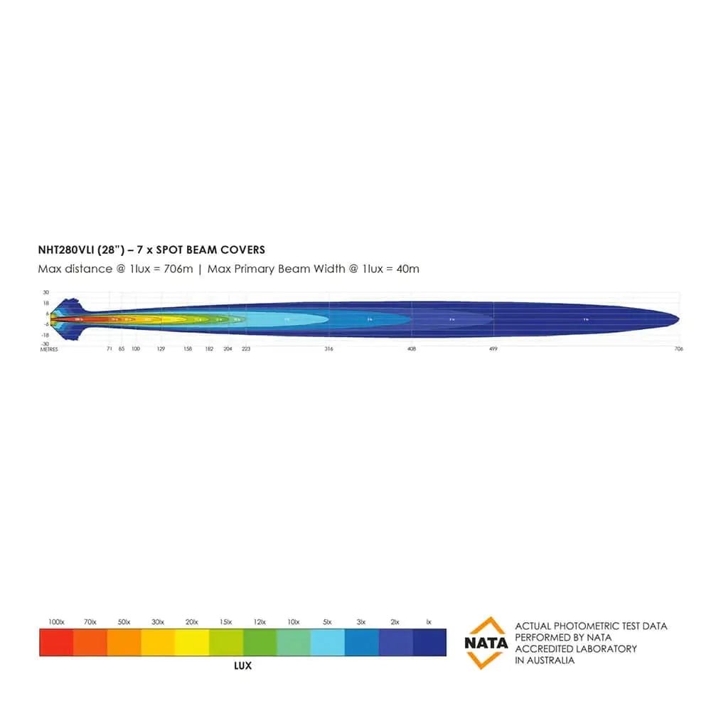 Barre LED Bushranger Night Hawk 28" Series SR - BYD Shark 2024+