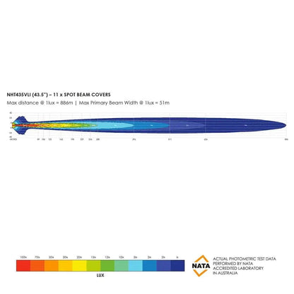Barre LED Bushranger Night Hawk 43,5" Series SR - BYD Shark 2024+