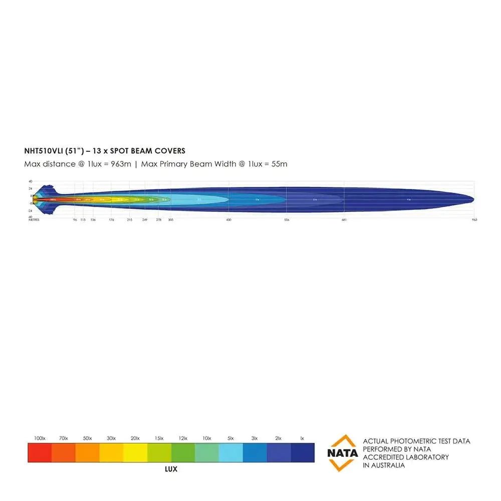Barre LED Bushranger Night Hawk 51" Series SR - BYD Shark 2024+