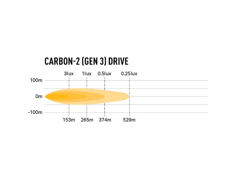 LAZER LAMPS Carbon-2 Conduite Gén.3 - Fixation Latérale — Phare LED Compact - BYD Shark 2024+
