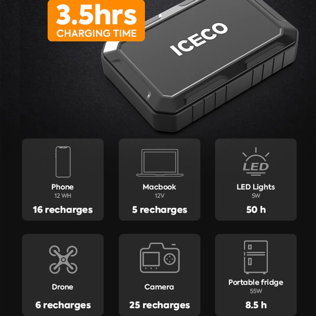 Batterie Portable ICECO Magnetic 250Wh | Spécial Frigo & Tech - BYD Shark 2024+