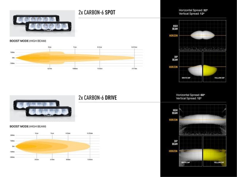 Kit intégration calandre Ford F-150 Raptor (2017-2020) – Carbon-6 Drive Yellow Dip - LAZER - Ford F150
