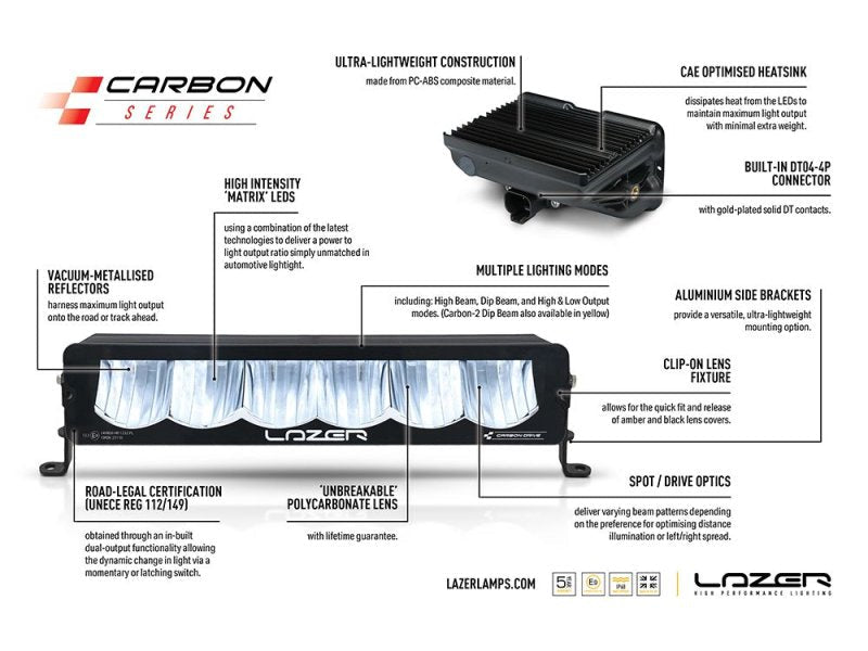 Kit intégration calandre Ford F-150 Raptor (2024+) – Carbon-6 Drive Yellow - LAZER - Ford Ranger/Raptor 2023+