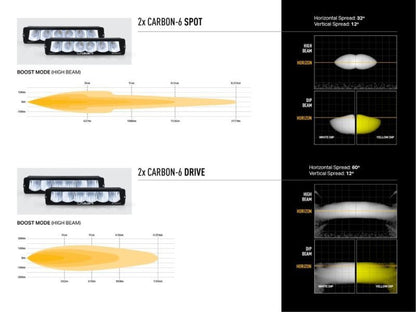 Kit intégration calandre Ford F-150 Raptor (2024+) – Carbon-6 Spot Yellow - LAZER - Ford Ranger/Raptor 2023+