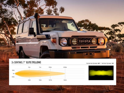 Kit intégration calandre Sentinel 7" Elite Yellow pour TOYOTA Land Cruiser GDJ79 2025+ - LAZER - Toyota Land Cruiser 78/79