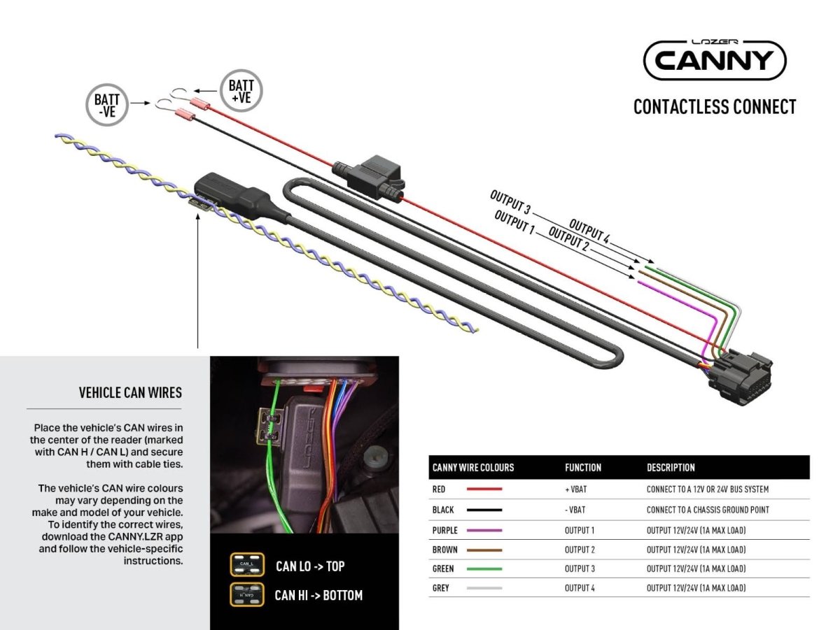 Interface CAN Lazer Lamps Canny (Direct Connect) | 4 Sorties - BYD Shark 2024+