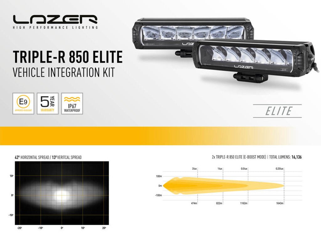 Kit Calandre Lazer Triple-R 850 LED Ford Ranger RAPTOR 2023+ - Ford Ranger PHEV 2025+