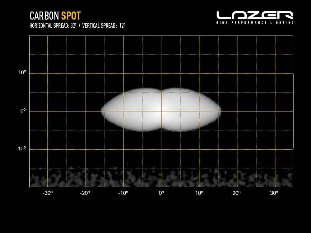 LAZER LAMPS Carbon-2 Spot Gén.3 - Fixation Latérale — Phare LED Compact - BYD Shark 2024+