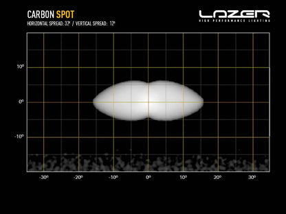 LAZER LAMPS Carbon-2 Spot Gén.3 - Fixation Latérale — Phare LED Compact - BYD Shark 2024+