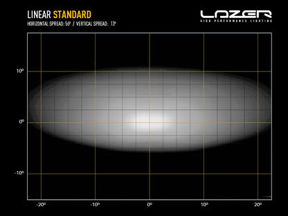 LAZER LAMPS Linear-6 — Barre LED 2250 lm - BYD Shark 2024+