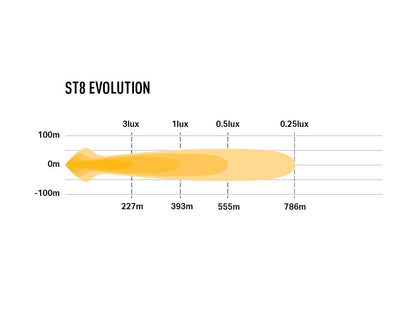 LAZER LAMPS ST8 Évolution — Barre LED Slim 8272 lm - BYD Shark 2024+