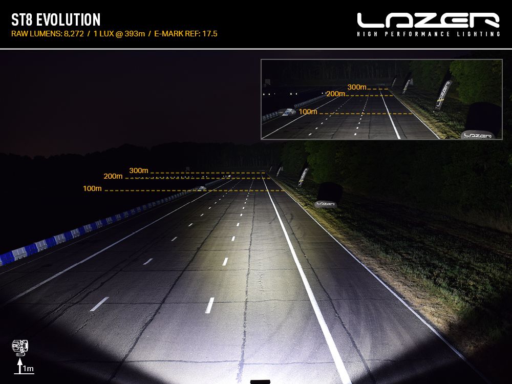 LAZER LAMPS ST8 Évolution — Barre LED Slim 8272 lm - BYD Shark 2024+
