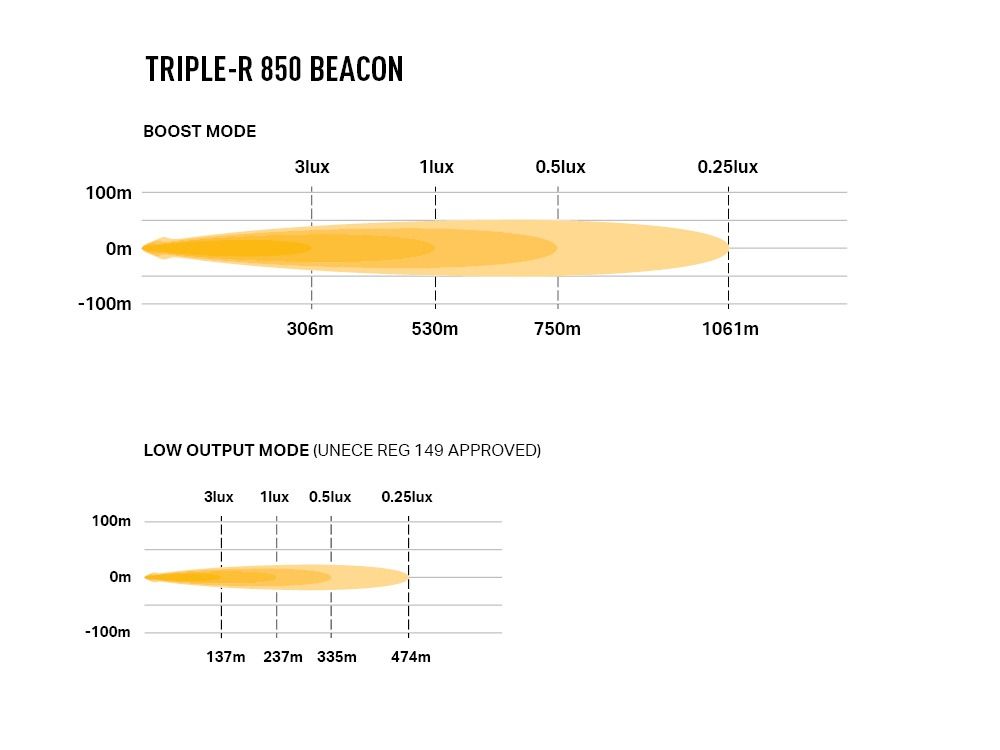 LAZER LAMPS Triple-R 850 Balise — Phare Rond LED 6930 lm - BYD Shark 2024+