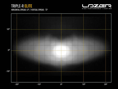 LAZER LAMPS Triple-R 850 Elite — Phare Rond LED 8068 lm - BYD Shark 2024+