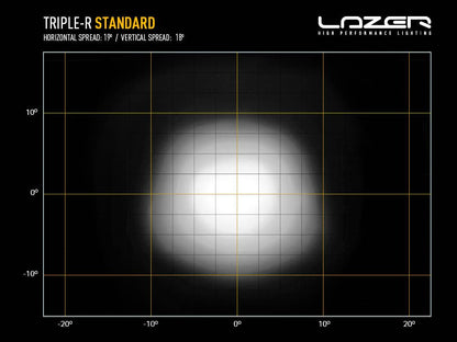 LAZER LAMPS Triple-R 850 — Phare Rond LED 6930 lm - BYD Shark 2024+