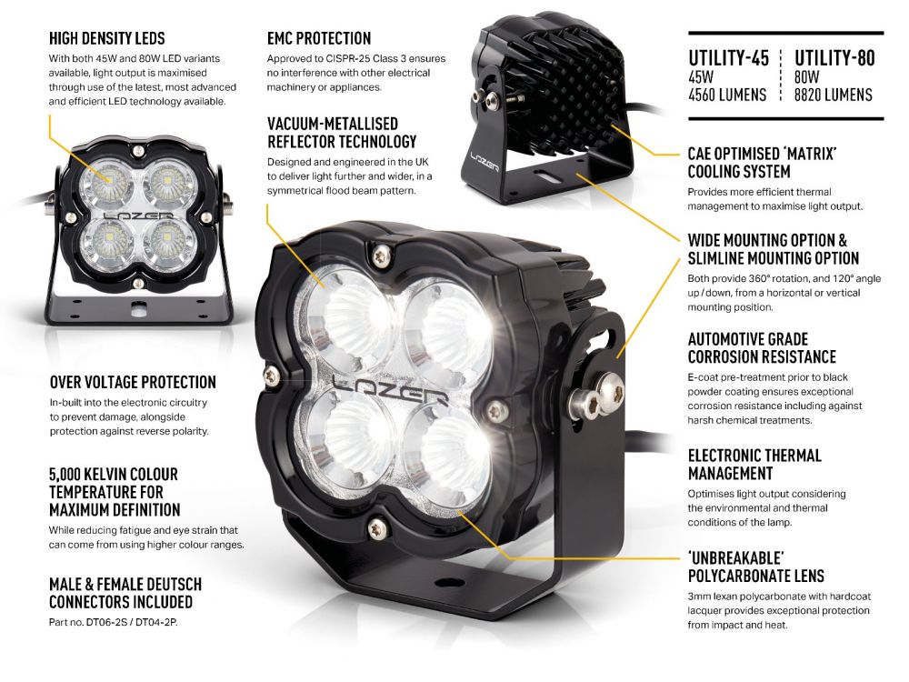 LAZER LAMPS Utility 80 Support Large — Phare de Travail LED 8820 lm - BYD Shark 2024+