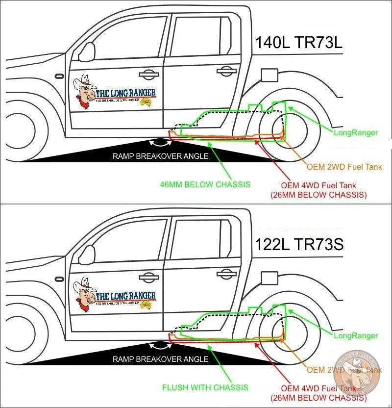 Reservoir de Remplacement LONGRANGER | 122L | Ford Ranger 2012-2022 - Ford Ranger 2012-2022