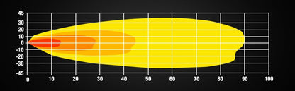 Feux de Travail LED Lumidrive Panoramax - Puissance & Étanchéité - BYD Shark 2024+