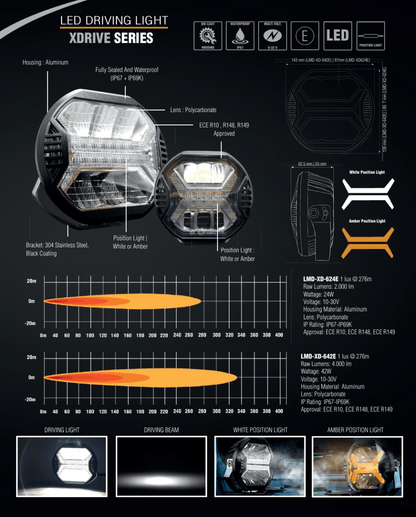 Phare de Conduite LED Lumidrive XDRIVE 5.75 - Puissance & Style - BYD Shark 2024+