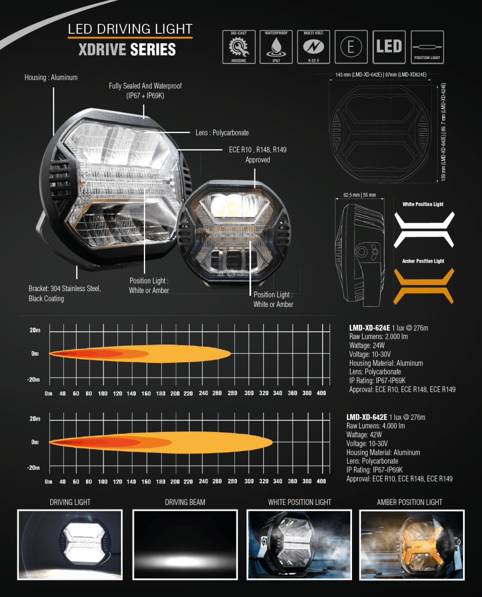 Phare LED XDRIVE 4.0 Lumidrive – Puissance & Sécurité 24W - BYD Shark 2024+