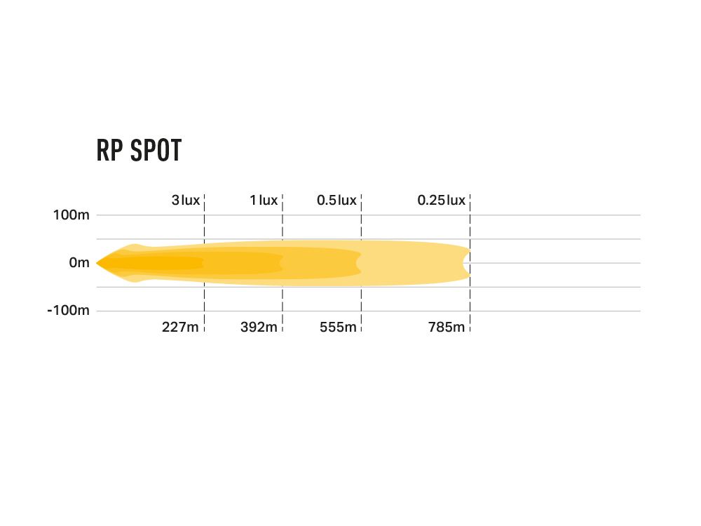 LAZER LAMPS RacePod Spot — Phare LED Compact 8940 lm - BYD Shark 2024+