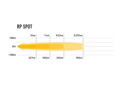 LAZER LAMPS RacePod Spot — Phare LED Compact 8940 lm - BYD Shark 2024+