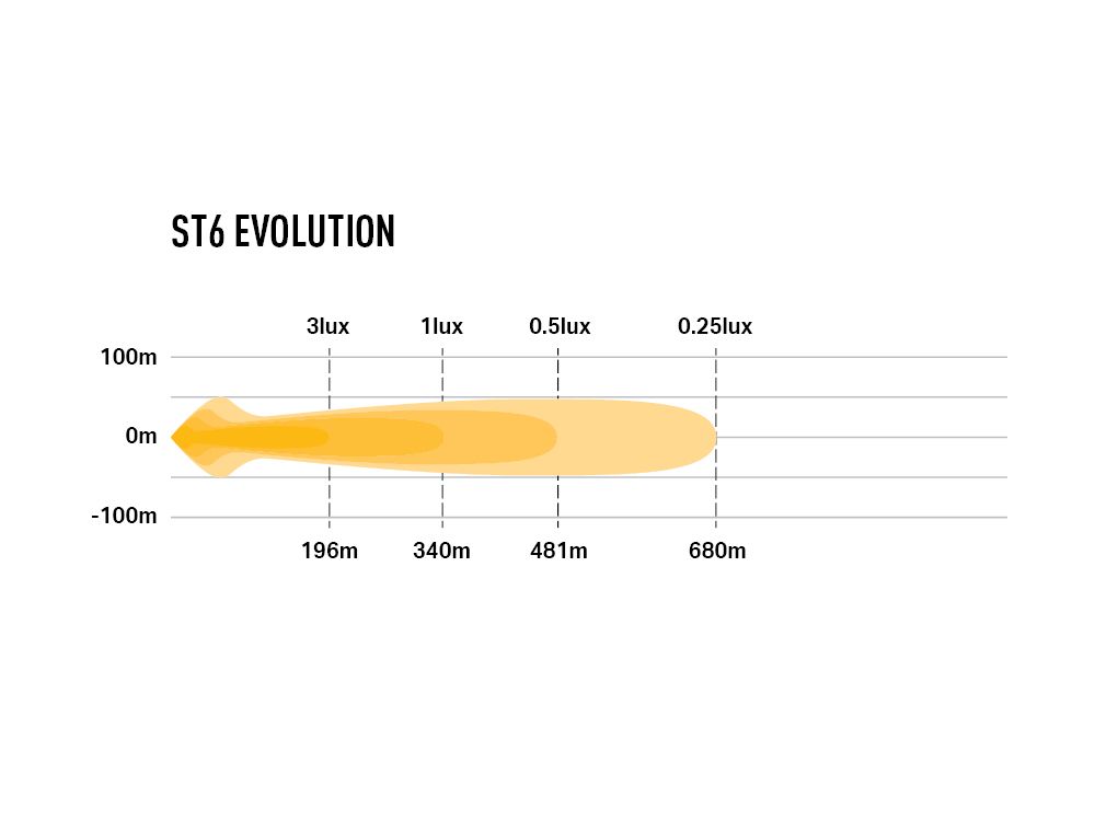 LAZER LAMPS ST6 Évolution — Barre LED Slim 6204 lm - BYD Shark 2024+
