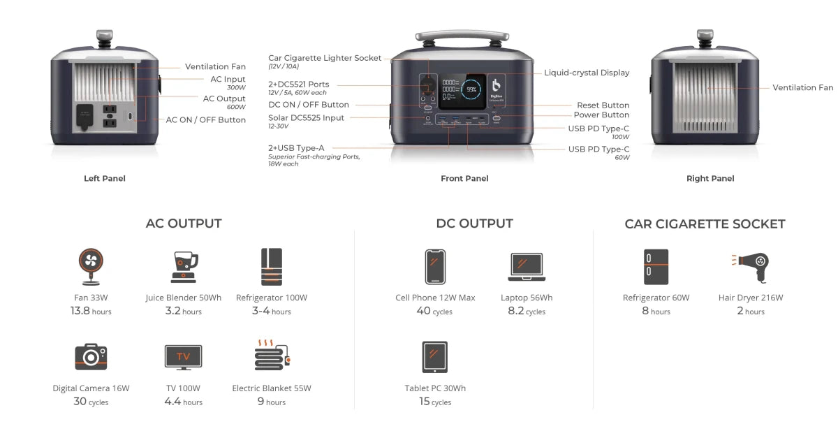 Batterie Portable BigBlue CellPowa 600 | 537Wh LiFePO4 | 600W - BYD Shark 2024+