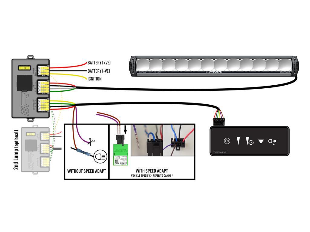 Controle Panel Interface - Road LAZER LAMPS - BYD Shark 2024+