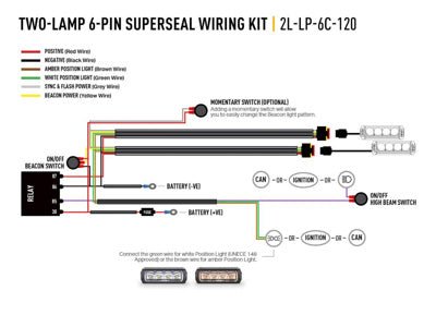 Deux projecteurs 6-Pin Superseal Faisceau de câblage (12V, uniquement Gyrophare) LAZER LAMPS - BYD Shark 2024+