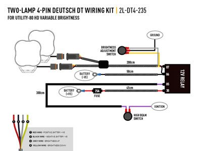 Deux projecteurs Faisceau (Utility 80HD et RP-Hyperspot) LAZER LAMPS - BYD Shark 2024+