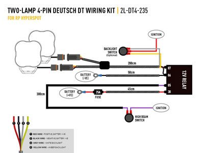 Deux projecteurs Faisceau (Utility 80HD et RP-Hyperspot) LAZER LAMPS - BYD Shark 2024+