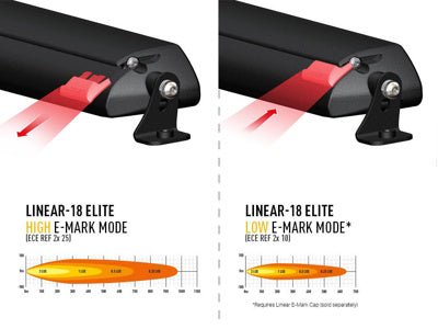 Linear E-Mark Cap pour E-Mark fonction (Linear 18 & 24) LAZER LAMPS - BYD Shark 2024+