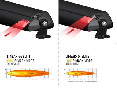 Linear E-Mark Cap pour E-Mark fonction (Linear 18 & 24) LAZER LAMPS - BYD Shark 2024+