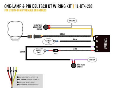 Simple-Lamp Faisceau de câblage (RP-Hyperspot et Utility 80HD avec Dimmer fonction) LAZER LAMPS - BYD Shark 2024+