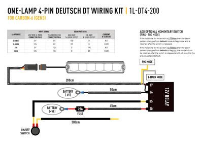 Simple-Lamp Faisceau de câblage (RP-Hyperspot et Utility 80HD avec Dimmer fonction) LAZER LAMPS - BYD Shark 2024+