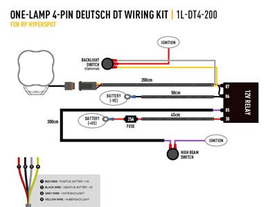 Simple-Lamp Faisceau de câblage (RP-Hyperspot et Utility 80HD avec Dimmer fonction) LAZER LAMPS - BYD Shark 2024+