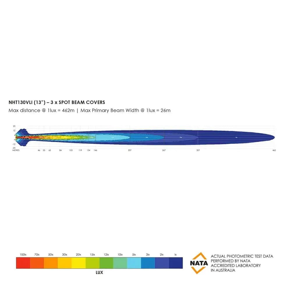 Barre LED Bushranger Night Hawk 13" Series SR - BYD Shark 2024+