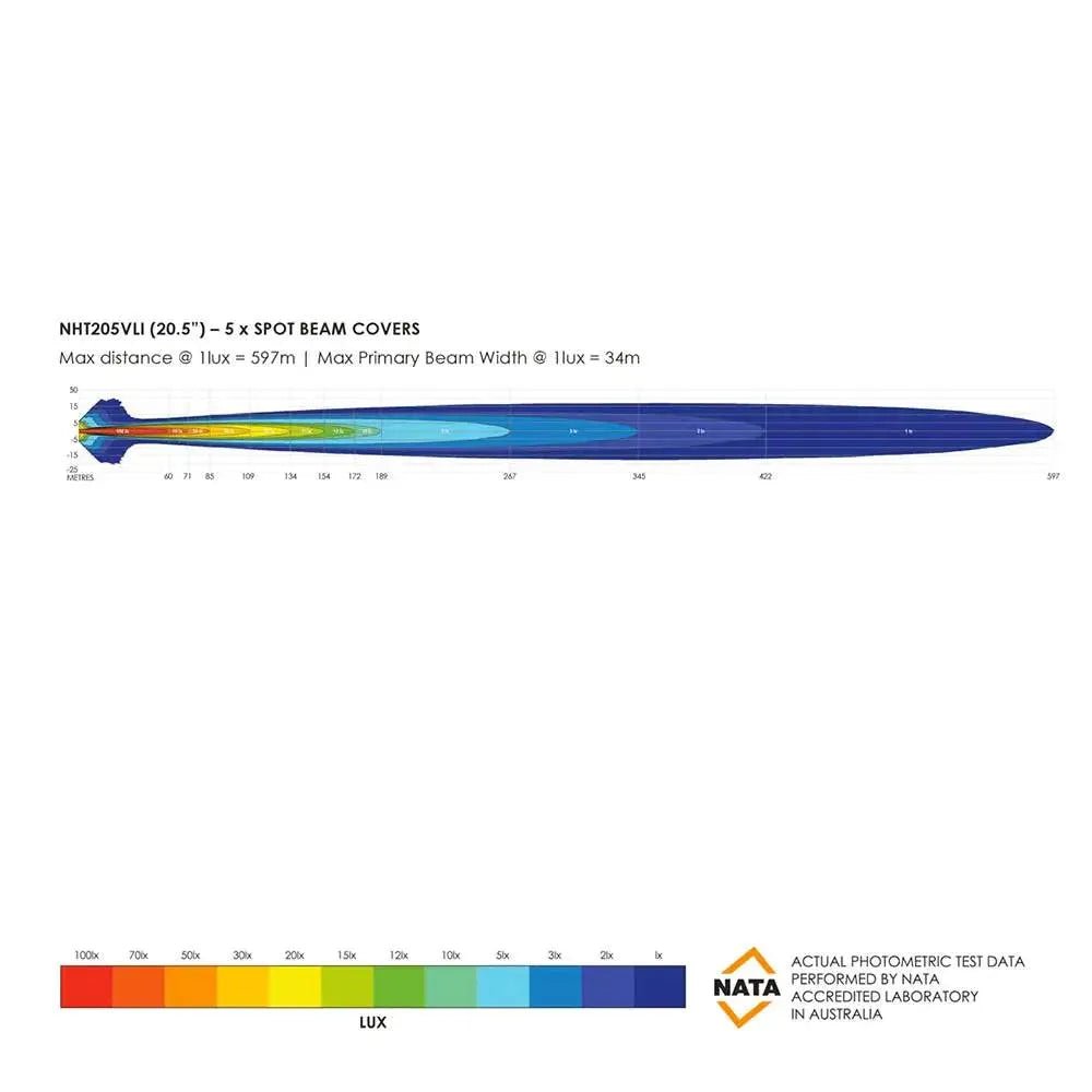 Barre LED Bushranger Night Hawk 20.5" Series SR - BYD Shark 2024+