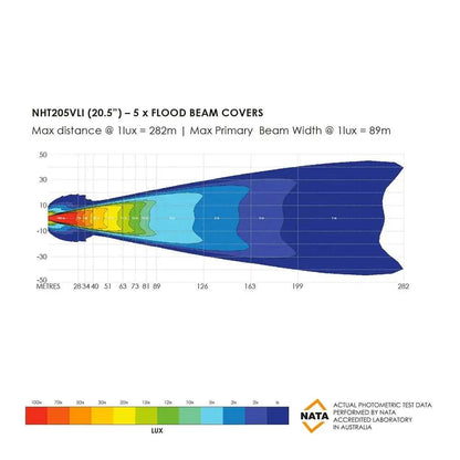 Barre LED Bushranger Night Hawk 20.5" Series SR - BYD Shark 2024+