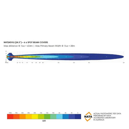 Barre LED Bushranger Night Hawk 24.5" Series SR - BYD Shark 2024+
