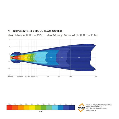 Barre LED Bushranger Night Hawk 32" Series SR - BYD Shark 2024+