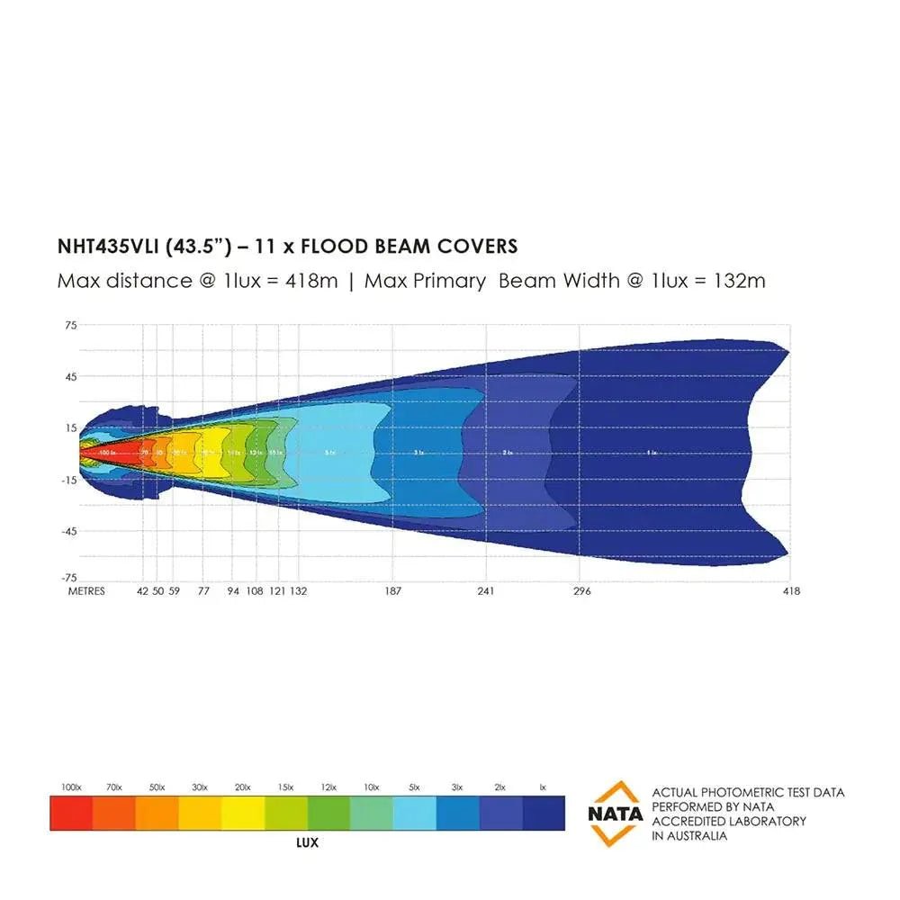 Barre LED Bushranger Night Hawk 43,5" Series SR - BYD Shark 2024+